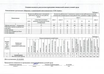Специальная оценка условий труда ООО ТЭК Сервис стр. 1